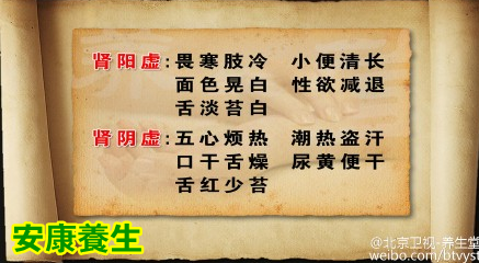 养生堂20150414视频笔记:肾气虚的表现 肾阴虚和肾阳虚的区别 补肾的食材