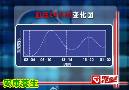 聚健康20150420视频和笔记:《享“瘦”生活》第十一期