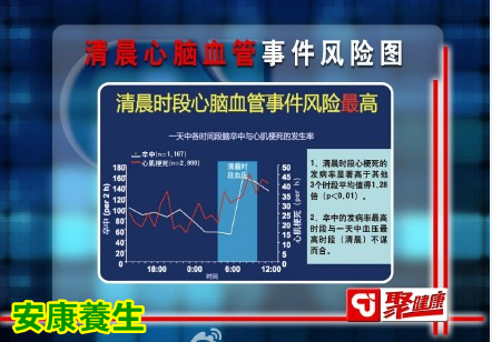 聚健康20150420视频和笔记:《享“瘦”生活》第十一期