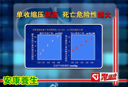 聚健康20150422视频和笔记:白大衣效应 收缩期高血压的危害