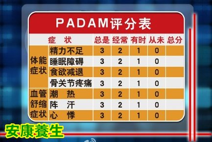 聚健康20150427视频和笔记:雄激素缺乏的危害