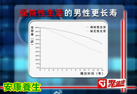 聚健康20150428视频和笔记:如何保养好自己的行房工具 别让媳妇守空房