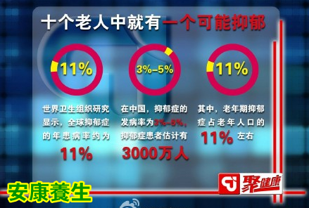 聚健康20150526视频和笔记:吃出最强大脑-3
