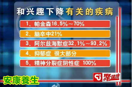 聚健康20150601视频和笔记:吃出最强大脑-7