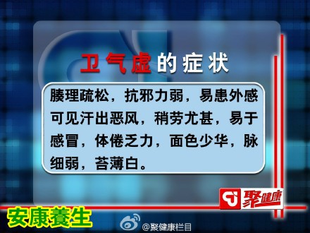 聚健康20150706:高瞻讲《透过汗液辩健康》卫气虚症状