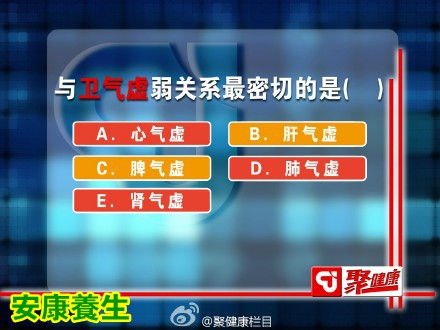 聚健康20150706:高瞻讲《透过汗液辩健康》卫气虚症状