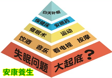 聚健康20150812:《怎么睡得好》失眠问题大起底