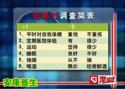聚健康20151102:何裕民《抗癌力》