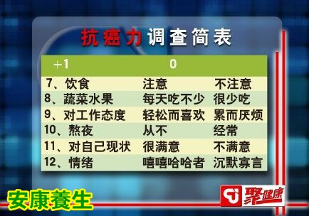聚健康20151102:何裕民《抗癌力》