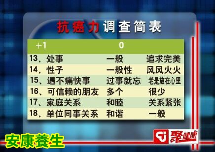聚健康20151102:何裕民《抗癌力》