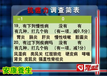聚健康20151102:何裕民《抗癌力》