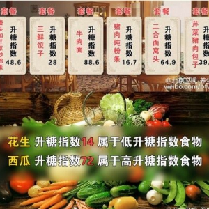 北京卫视20151128养生堂:《解密有“个性”的糖尿病-2》食物的升糖指数与烹调方法