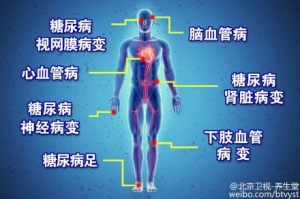 北京卫视20151129养生堂:母义明讲《解密有“个性”的糖尿病-3》餐后高血糖