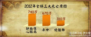 北京卫视20151201养生堂:《辨清体质调血瘀-1》破解血瘀的秘密 芪蛭降脂方