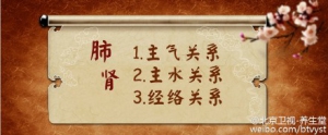 北京卫视20151212养生堂: 徐荣谦、肺肾同补、滋肾纳气汤，滋肾纳气代茶饮、徐氏摩按法