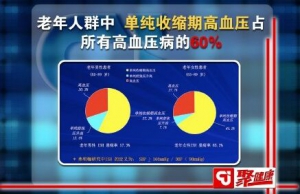 甘肃卫视20151215聚健康:汪芳讲《血压管理靠自己3》血压的正确测量方法
