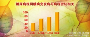 北京卫视20151223养生堂:卢海《消失的眼球》糖尿病性视网膜病变及白内障