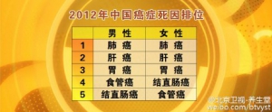 北京卫视20160108养生堂:姚树坤《守好消化“第一关”》恶性肿瘤的罪魁祸首