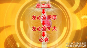 北京卫视20160126养生堂:《冬季控压防“伤心”》高血压的类型、主动脉夹层的症状表现