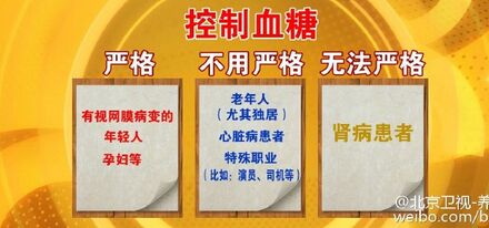 养生堂20160203视频笔记:《不要引燃“甜蜜”炸弹》