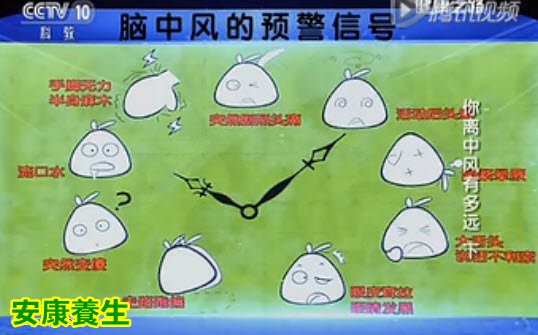 健康之路20160203笔记:你离中风有多远(下)生活中情绪与脑中风的关系