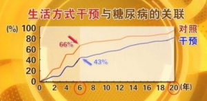 北京卫视20160204养生堂:《抓住控糖黄金时间》糖尿病的预防