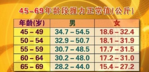 北京卫视20160301养生堂:《主食中的长寿秘诀》饮食结构、隐形糖