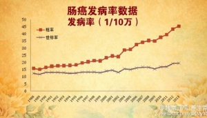 北京卫视20160309养生堂:肠癌的危险因素、如何预防肠癌、远离肠癌的黄金法则