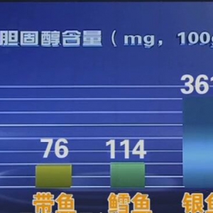 健康之路20160325视频和笔记:哪种油降低胆固醇效果好？哪种鱼胆固醇含量低？
