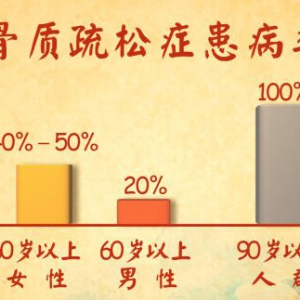 养生堂20160408笔记:《96岁国医大师的养生经-2》介绍骨质疏松、护肾的方法