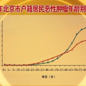 北京卫视20160603养生堂:癌症的早防早治特别节目