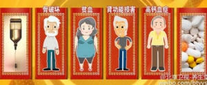 北京卫视20160706养生堂：刘辉、《致命的腰痛》、多发性骨髓瘤