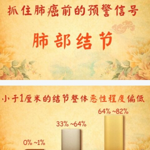 北京卫视20160719养生堂视频笔记：张文彭、《巧用真菌抗肿瘤》