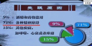 健康之路20160802视频笔记:哪种食物有助眠的功效？