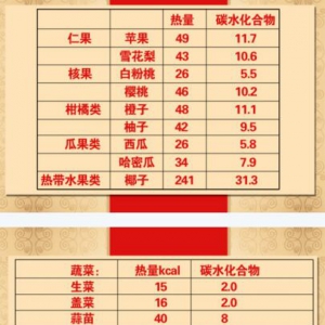 北京卫视20160827养生堂视频：郭晓蕙、《食物中的“降糖药”》