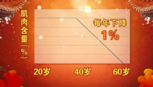 北京卫视20160910养生堂：《丢失的人体“密码”》肌肉减少