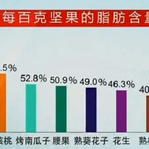 健康之路20161001视频笔记:陈伟《开门七件事-油》隐形油