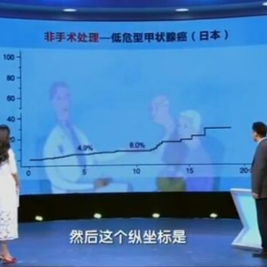 健康之路20161017：陈晓红《保卫生命“腺”》碘过量与甲状腺癌
