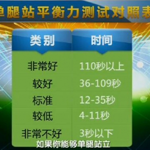 健康之路20161114视频笔记：严翊《要长寿 巧运动-下》柔韧性、平衡能力