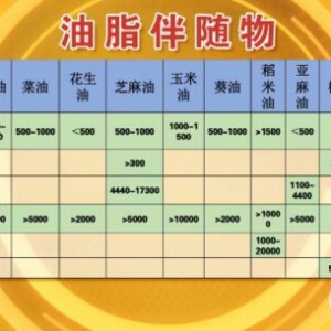 北京卫视20161115养生堂《用油安全有讲究》压榨油、浸出油、土榨花生油