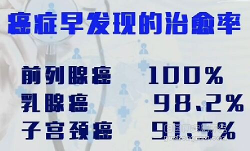健康之路20170218毕晓峰《癌症测出来(上)》胸片与CT的区别