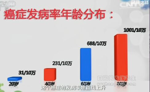 健康之路20161119毕晓峰《癌症测出来(上)》肺癌、胃癌、螺旋CT、胃镜