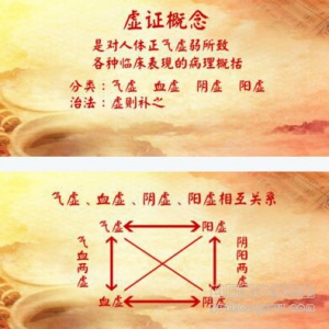 养生堂20170106杨晋翔《冬令进补里的补虚食材》当归的食用禁忌