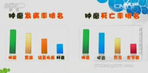健康之路20170109栗光明《肝癌其实防得住》