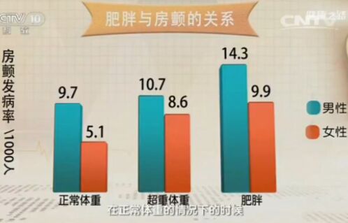 健康之路20170214杨新春《警惕房颤会致命》脑卒中、阵发性房颤