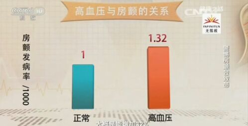 健康之路20170214杨新春《警惕房颤会致命》脑卒中、阵发性房颤