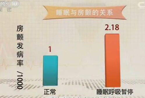 健康之路20170214杨新春《警惕房颤会致命》脑卒中、阵发性房颤