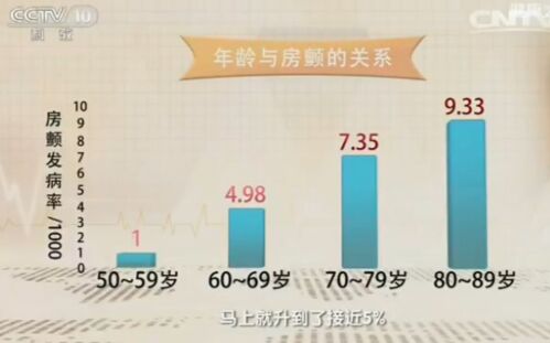 健康之路20170214杨新春《警惕房颤会致命》脑卒中、阵发性房颤
