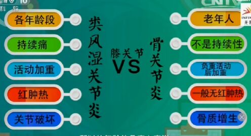 健康之路20170220王振刚《有种痛叫风湿(上)》