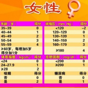 养生堂20170517陈韵岱《男女有别的心肌梗死》